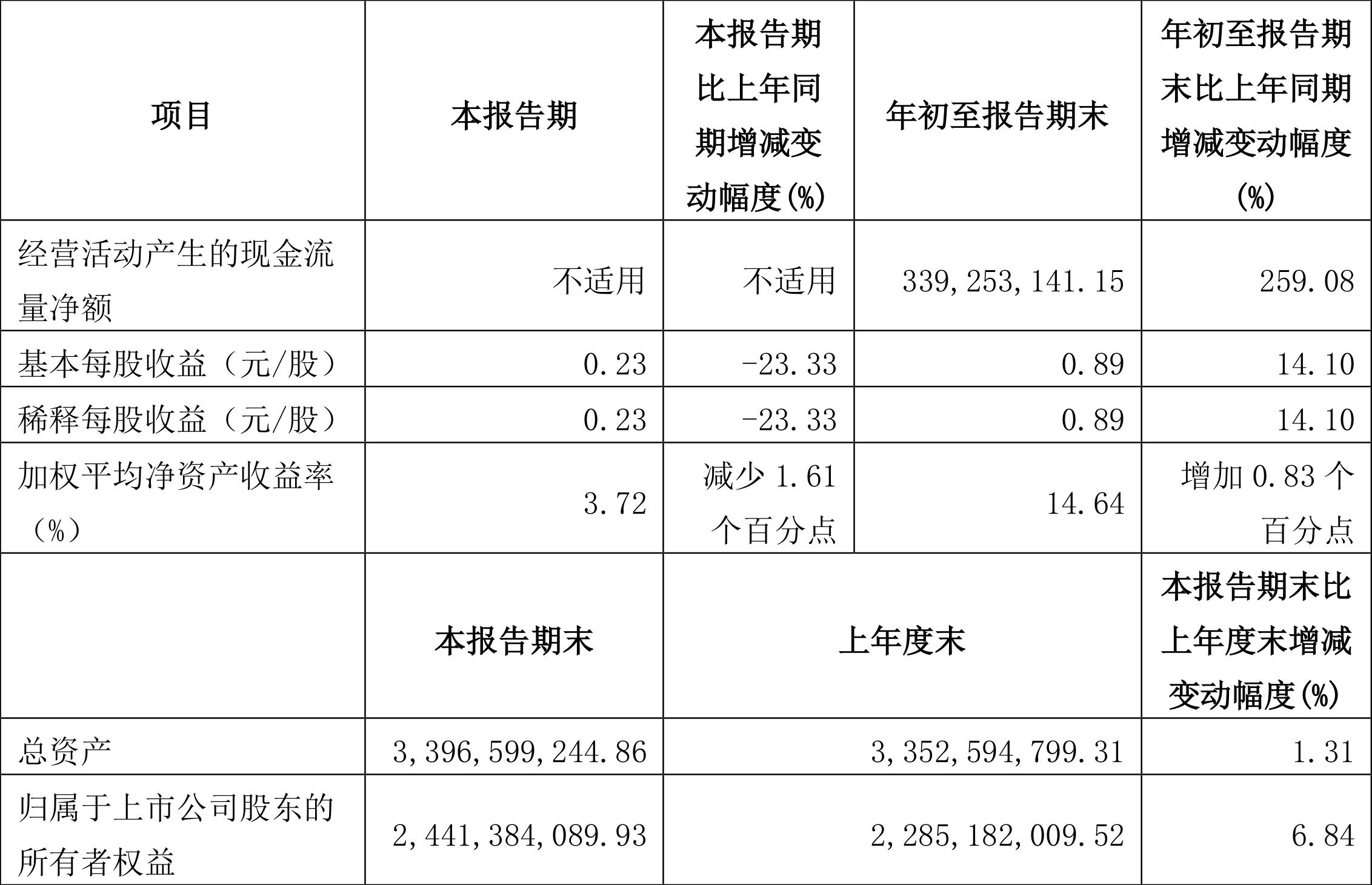 銀都股份上市展望，行業(yè)地位與前景預(yù)測