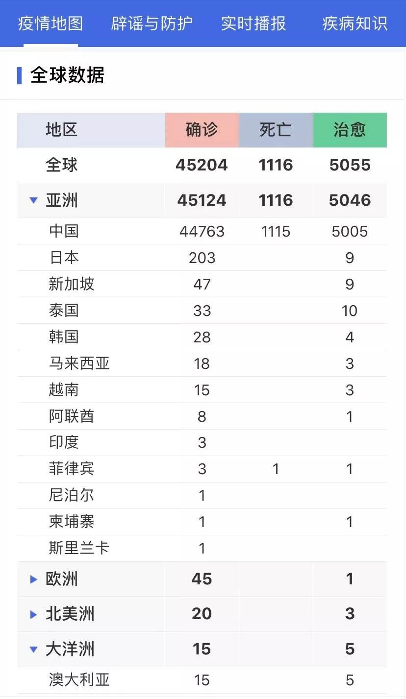 丁香疫情最新動態(tài)，進(jìn)展深度解析