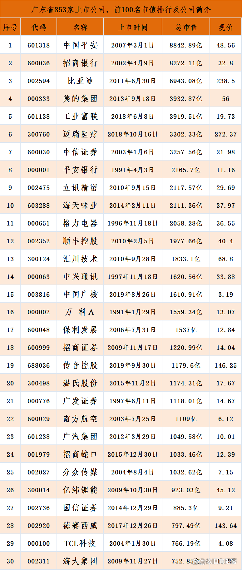 基因公司上市公司，引領(lǐng)生物科技新時(shí)代的先鋒企業(yè)