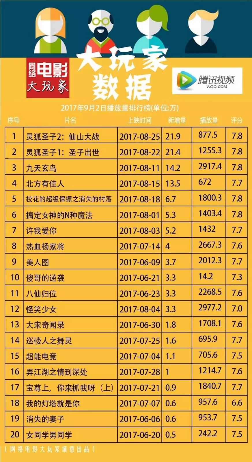 最新網(wǎng)絡(luò)播放量排行榜，影視與音樂(lè)的熱度風(fēng)暴來(lái)襲！