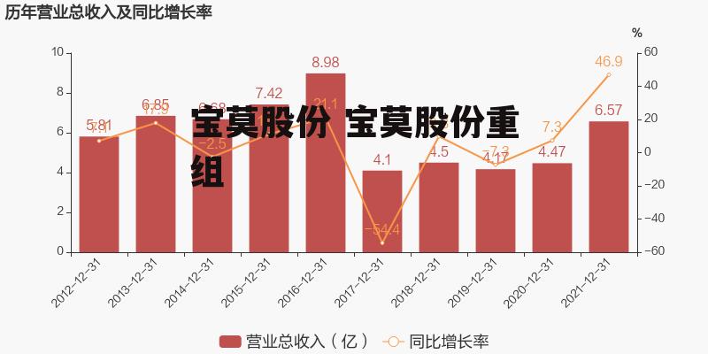 寶莫股份股票吧，深度解析與觀點(diǎn)闡述