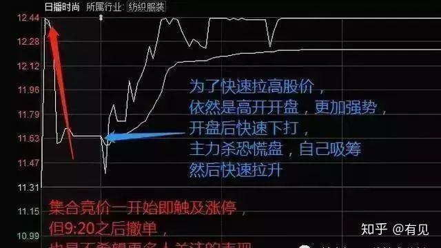 股票集合競價入門解析，如何準(zhǔn)確觀察與判斷？