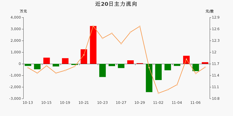 辦公打印 第208頁(yè)