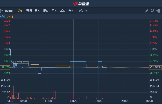 僑雄國(guó)際股票，自然美景背后的探索之旅