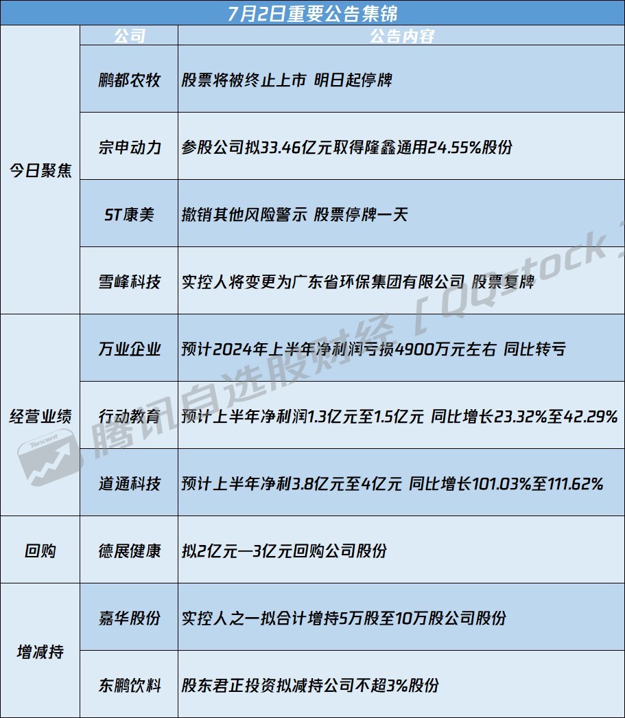 最新資訊速遞，聚焦00566