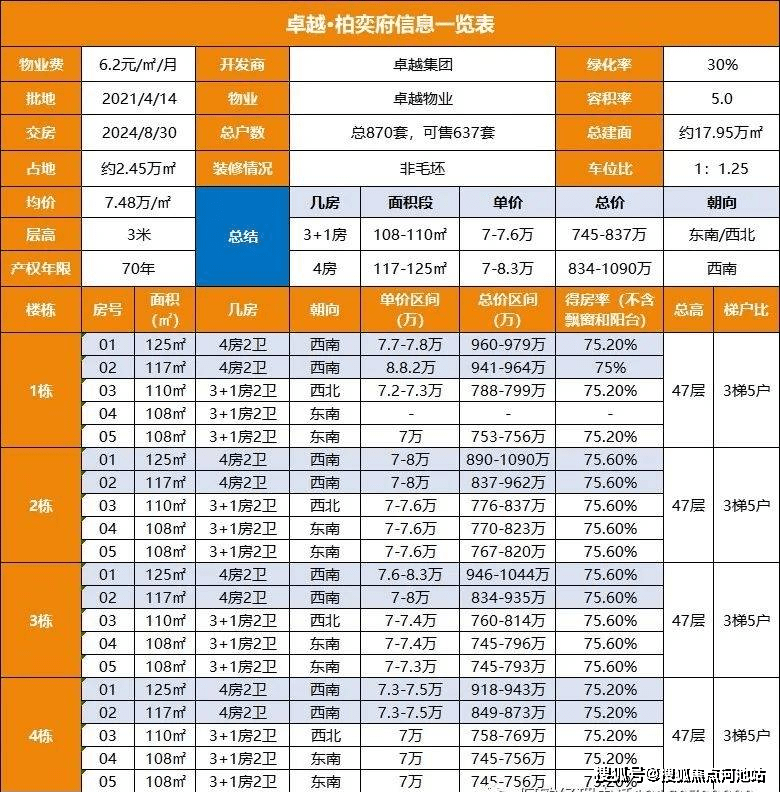 ＂新奧門特免費(fèi)資料大全管家婆料＂的：詳細(xì)數(shù)據(jù)解讀_隨機(jī)版8.57