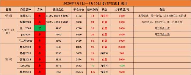 ??豆股票，投資新寵，你準備好了嗎？??
