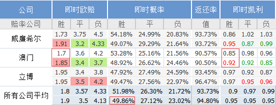 ＂澳門一肖一碼一l必開一肖＂的：實(shí)地?cái)?shù)據(jù)評(píng)估分析_實(shí)驗(yàn)版3.77