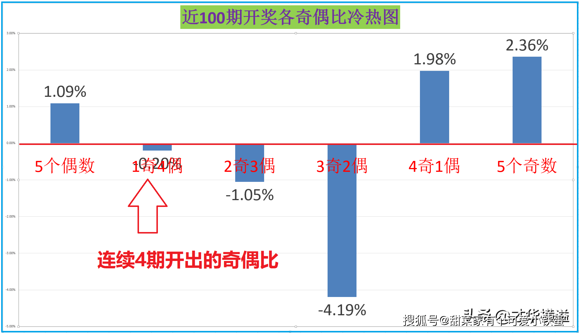 ＂澳門一肖一碼一必中一肖同舟前進＂的：實證數(shù)據(jù)分析_傳遞版7.29