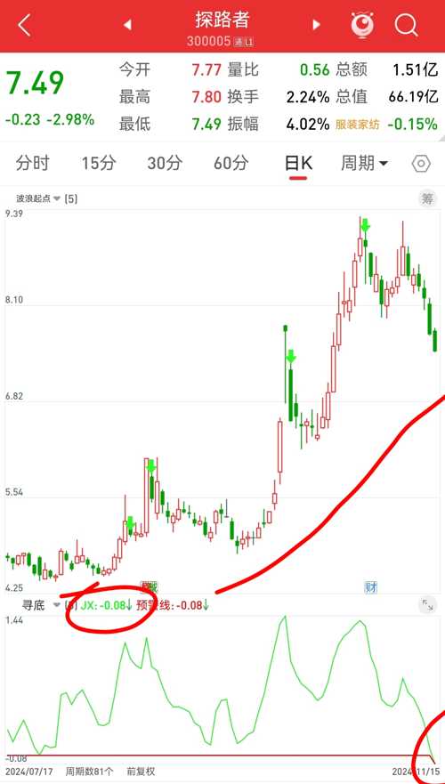 股票探路者，探尋小巷中的隱秘寶藏
