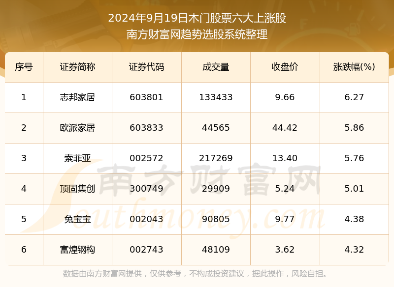 ＂新粵門六舍彩資料正版＂的：大決策資料領(lǐng)取_鉆石版3.60