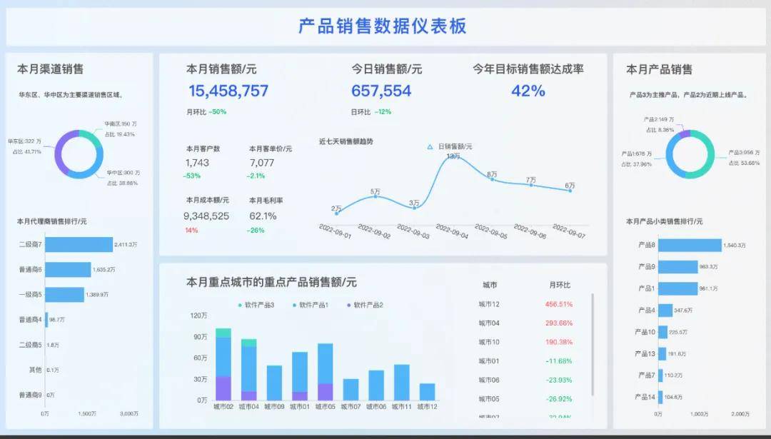 ＂管家婆最準(zhǔn)一肖一碼澳門碼83期＂的：數(shù)據(jù)整合決策_(dá)體現(xiàn)版8.6