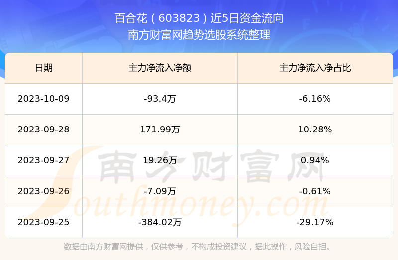 百合花股票行情，探尋自然美景之旅，尋求內(nèi)心平和寧靜的旅程