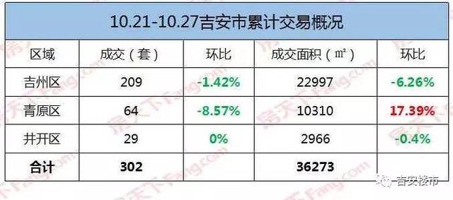 吉安房價最新動態(tài)，小家的故事與家的溫暖溫暖傳遞