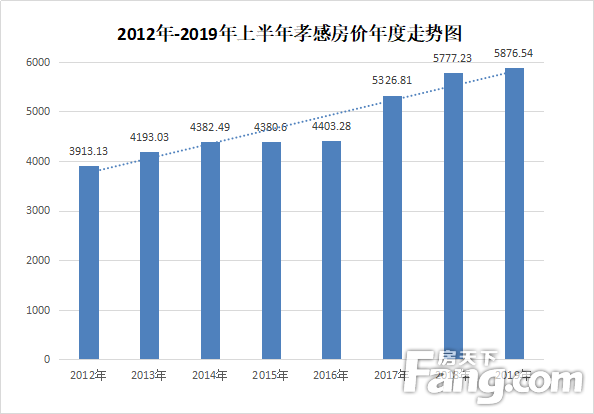 湖北孝感房價最新動態(tài)更新，孝感房產(chǎn)市場走勢分析