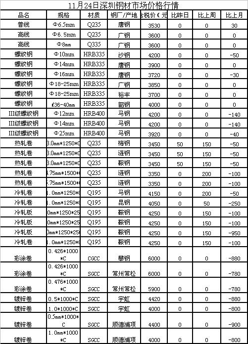 今日板材價格行情深度解析與趨勢預測