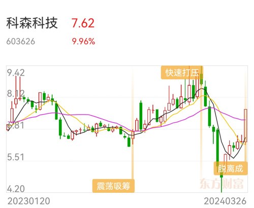 第750頁