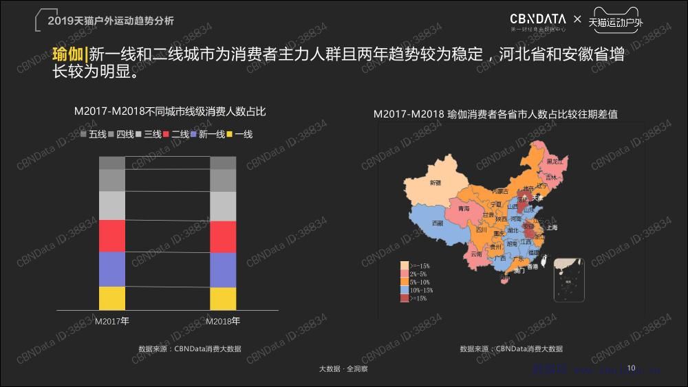 科技重塑運(yùn)動潮流，熱門運(yùn)動趨勢引領(lǐng)全新篇章體驗(yàn)