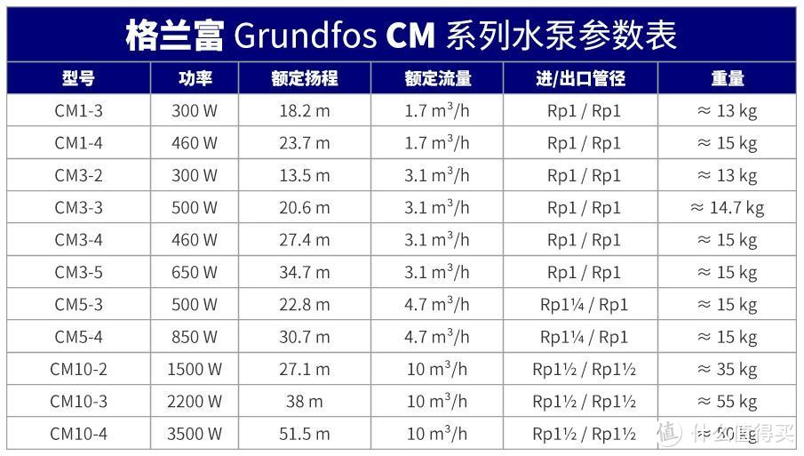 格蘭富水泵型號及價格，時代印記與技術(shù)力量的完美結(jié)合