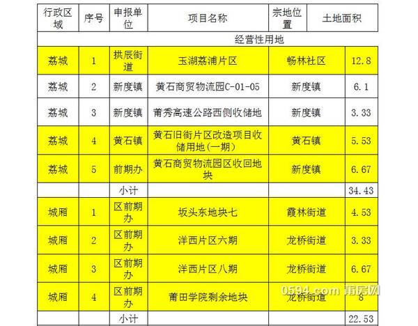 2024香港全年免費資料,城鄉(xiāng)規(guī)劃_智巧版55.926