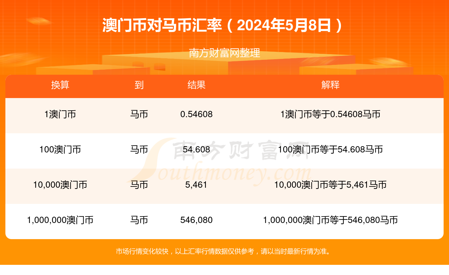 ＂2024年今晚澳門(mén)特馬＂的：實(shí)地驗(yàn)證策略具體_資源版2.53