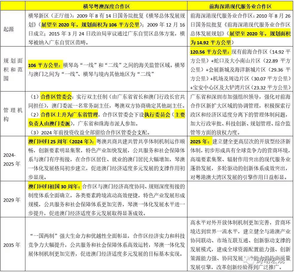 ＂2024年澳門(mén)正版免費(fèi)資料＂的：安全性方案執(zhí)行_設(shè)計(jì)師版3.11