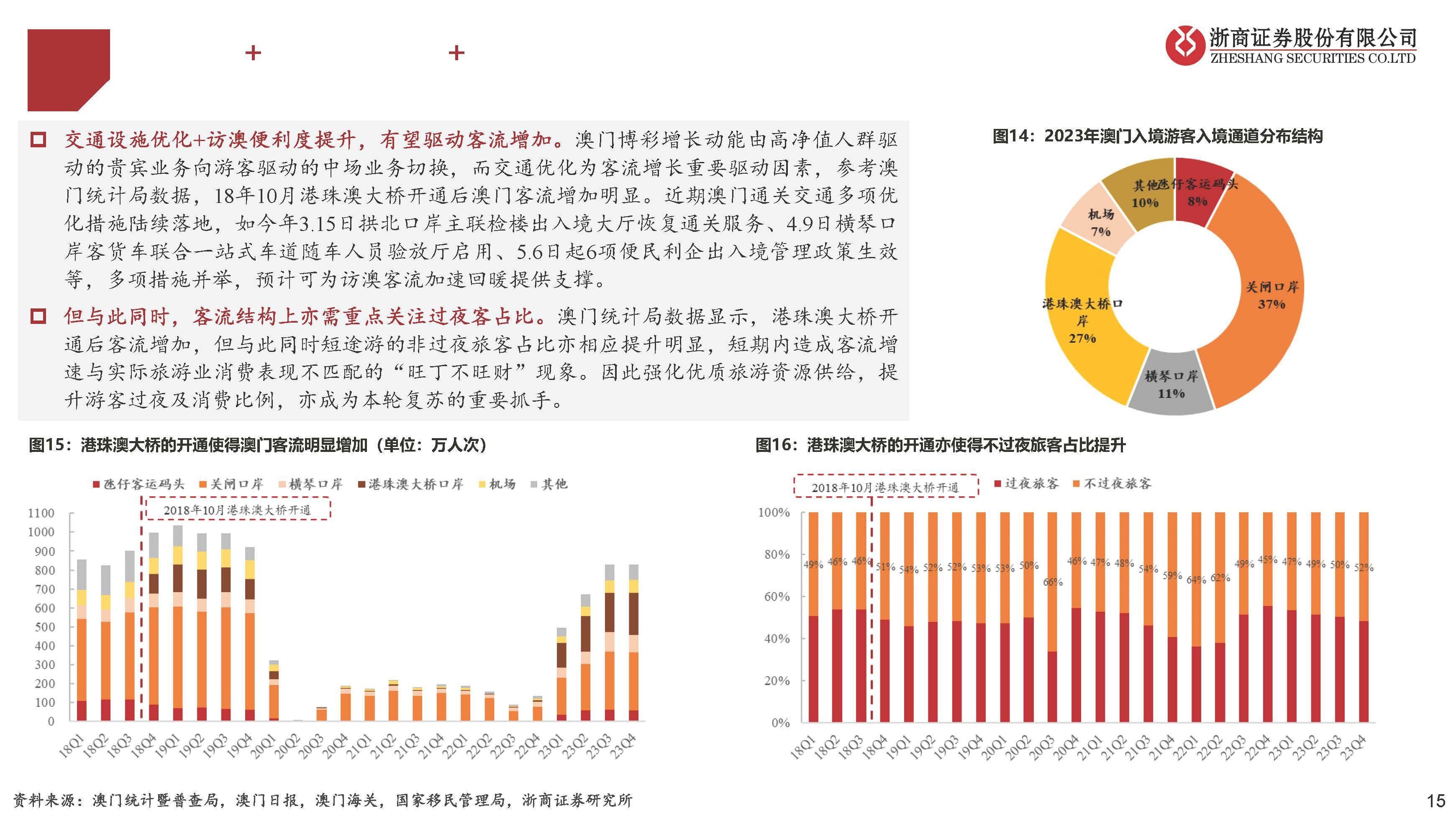 ＂2024新澳門(mén)天天彩期期精準(zhǔn)＂的：數(shù)據(jù)化決策分析_精致版1.51