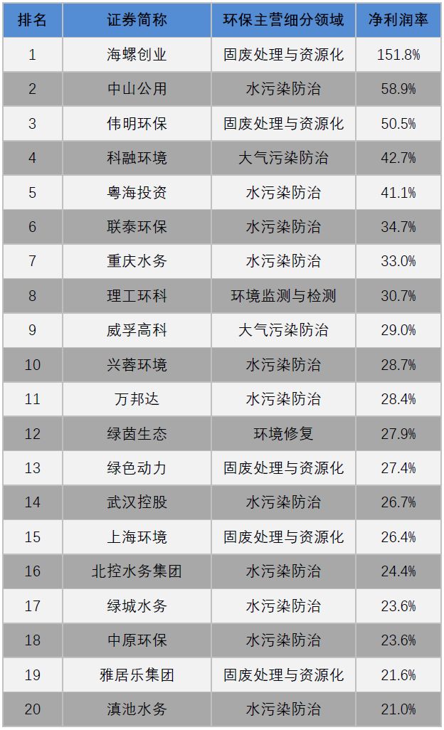 最新LPO企業(yè)排行榜詳解，排名、步驟指南全解析