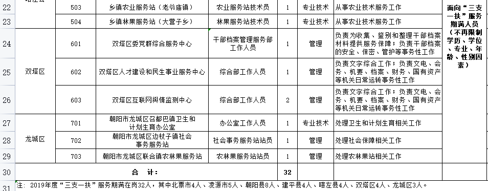 凌源市最新招聘信息發(fā)布????火速關(guān)注！