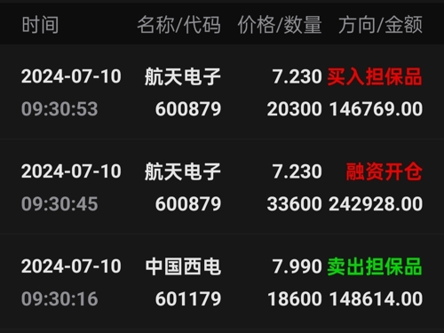 航天電子今日行情,航天電子今日行情，市場走勢分析與展望
