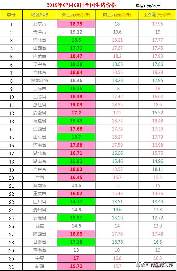 黑龍江生豬價(jià)格今日豬價(jià),黑龍江生豬價(jià)格今日揭秘，小巷深處的豬肉香