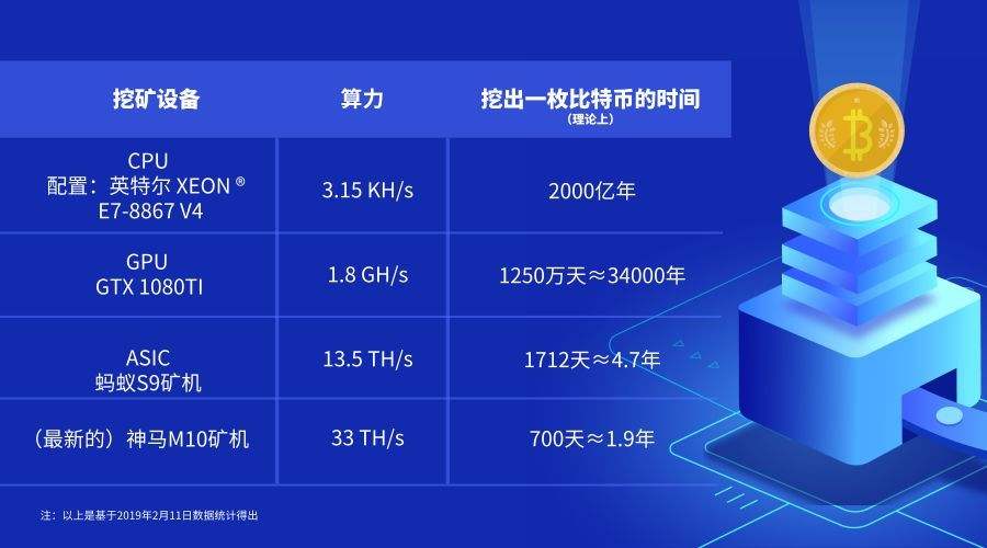 算力價(jià)格解析，如何了解和比較不同計(jì)算資源的費(fèi)用