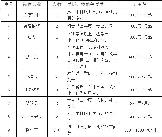 店口最新招聘信息揭秘，全新職位等你來挑戰(zhàn)！