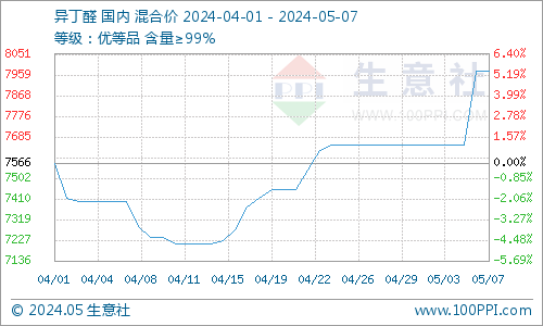 獅王行情分析系統(tǒng)，掌握市場動態(tài)的必備利器