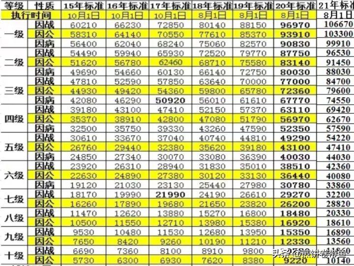 2024年撫恤金標(biāo)準(zhǔn)更新，自信與成就感的源泉