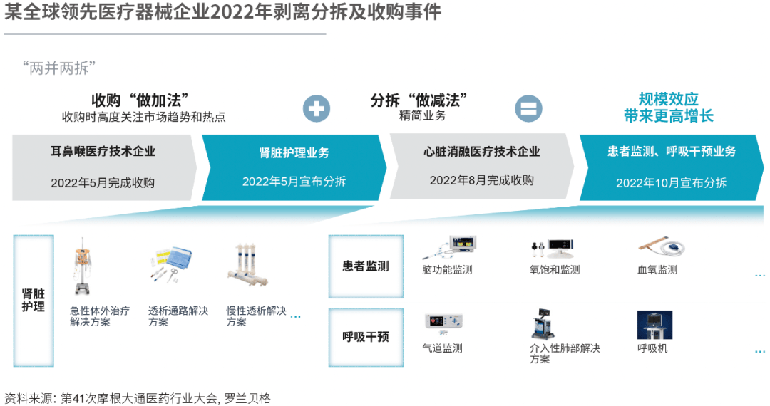 醫(yī)藥分離進展資訊全新解讀，改革動向與未來展望