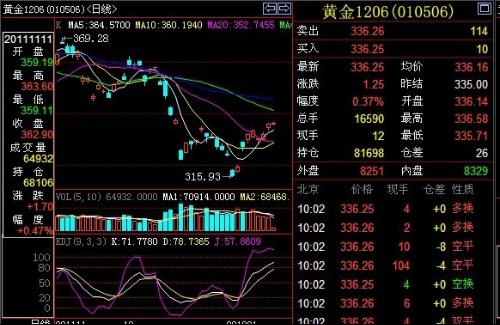黃金期貨行情軟件使用指南及操作步驟解析