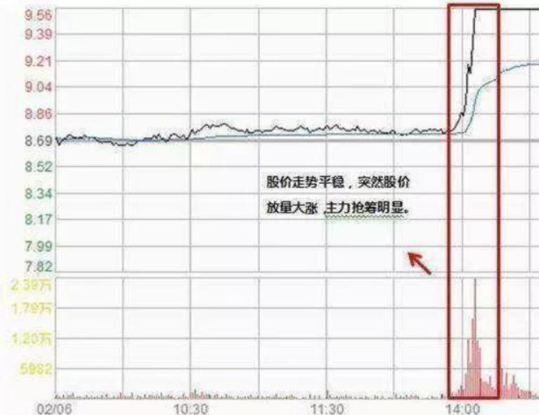 股票高開(kāi)背后的意義，科技與金融的交融碰撞