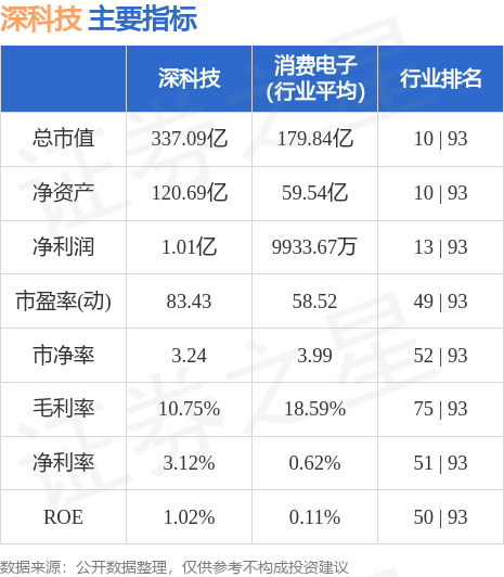 深科技股票行情查詢，投資者必修課，掌握最新動態(tài)！
