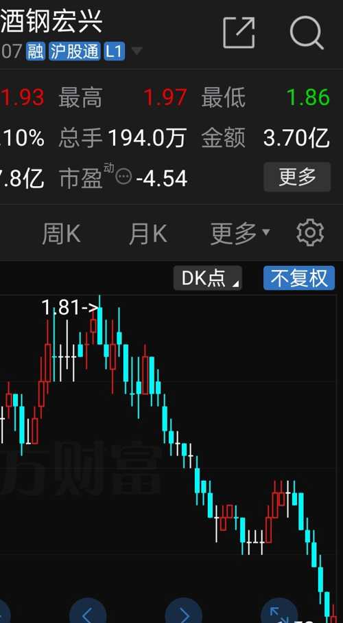 酒鋼股票，鋼鐵行業(yè)的翹楚與時(shí)代見(jiàn)證者的投資魅力