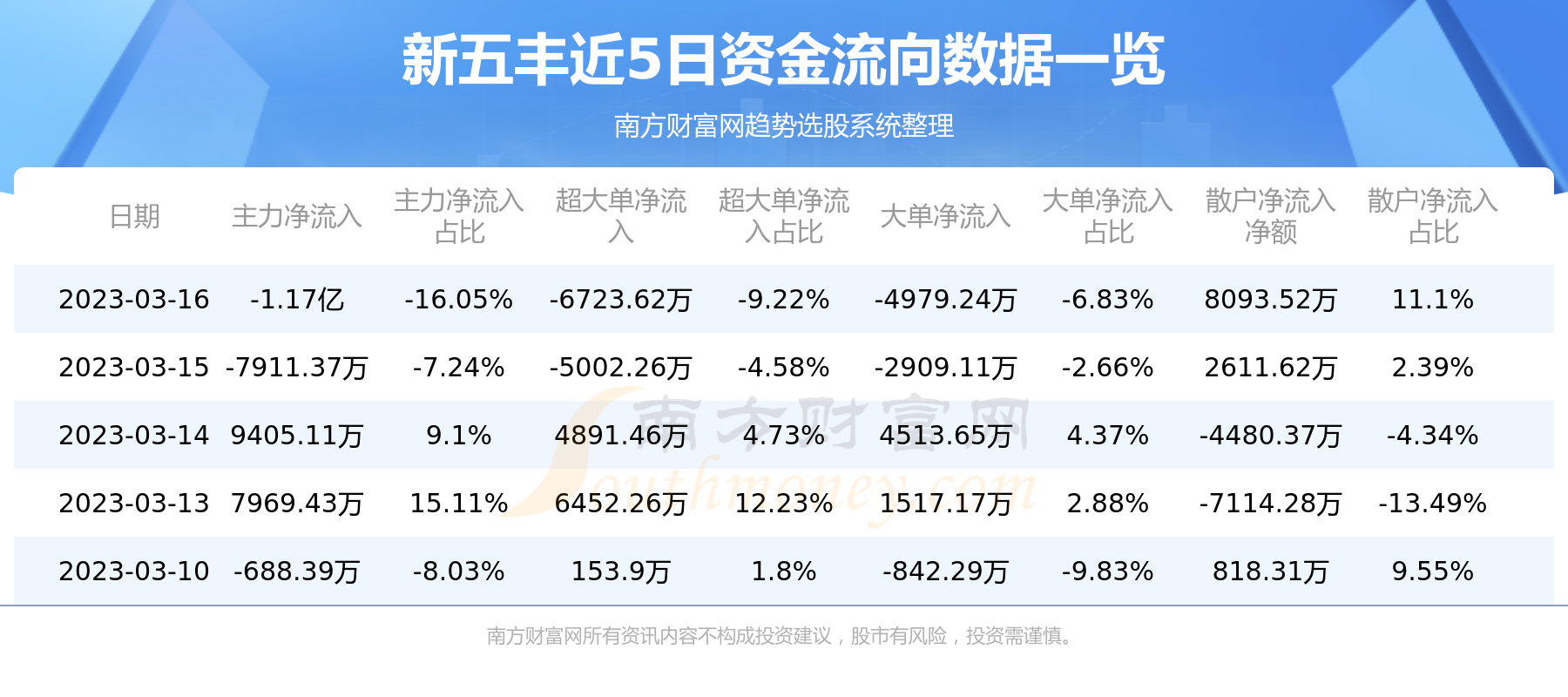 新五豐股票行情查詢，科技力量引領(lǐng)投資新時(shí)代的新機(jī)遇