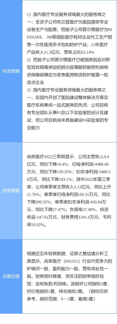 尚榮醫(yī)療股票股吧，變化中的學(xué)習(xí)之旅，自信成就投資力量