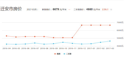 遷安房價(jià)動(dòng)態(tài)，多元視角下的觀察與深度解析