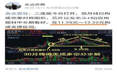 合眾思?jí)压善鄙疃冉馕觯剿魍顿Y價(jià)值的奧秘
