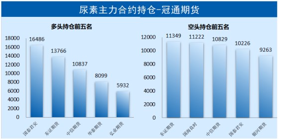 河南尿素今日最新價(jià)格更新