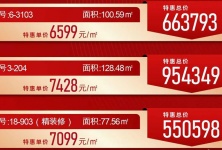 北海365二手房最新資訊，洞悉市場動態(tài)，掌握房產(chǎn)市場趨勢