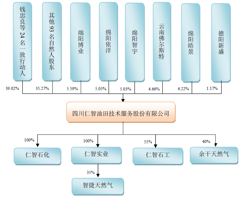 最新仁智油服借殼方揭曉，誰是幕后操盤手？