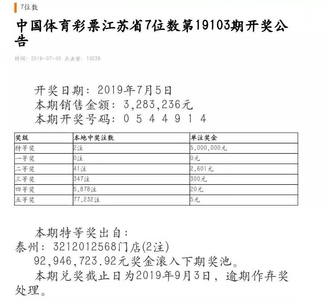 揭秘江蘇七位數(shù)最新開獎歷史，數(shù)字背后的故事浮出水面