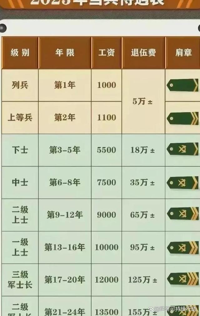 部隊(duì)長工資最新動態(tài)與自然的呼喚，美景之旅啟程