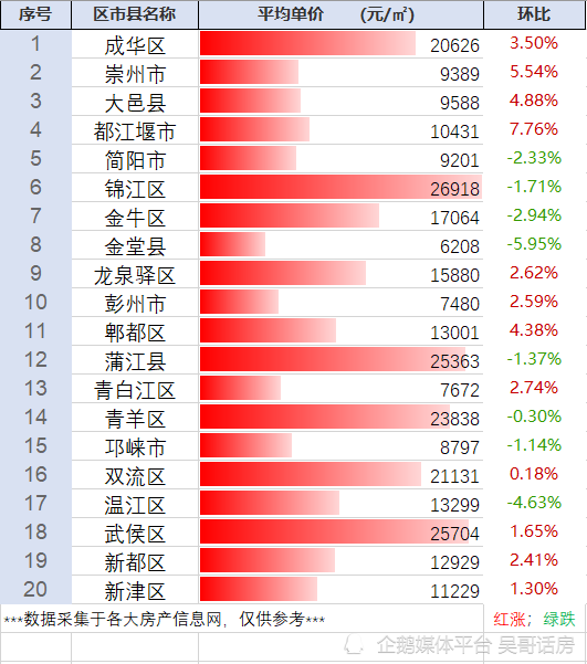四川成都房價(jià)最新動(dòng)態(tài)，市場走勢分析與觀點(diǎn)闡述